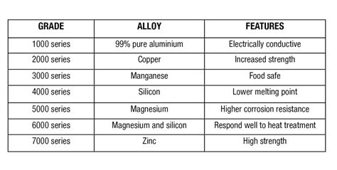 standard aluminium sheet grade